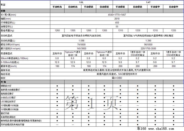 新动力+新配置 2011款新宝来配置曝光