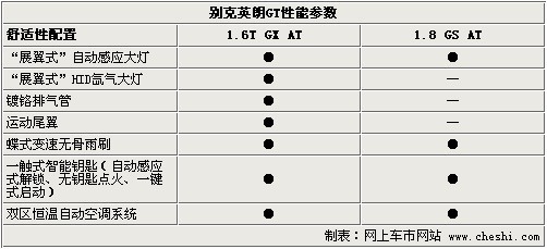 英朗GT三厢6月23日上市 参数-配置曝光\(表\)