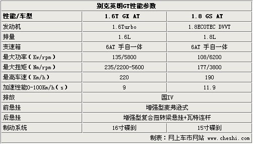 英朗GT三厢6月23日上市 参数-配置曝光\(表\)