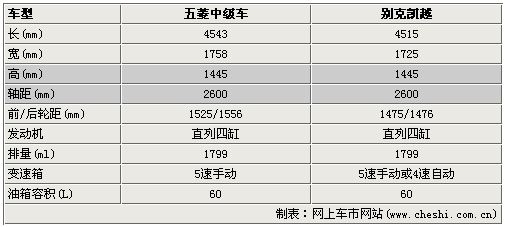 源自别克凯越 五菱中级轿车年内下线（图）