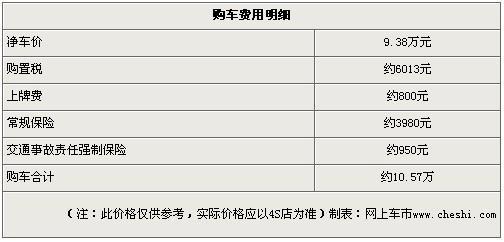 雨燕最高优惠5000元 店内送装饰现车足-雨燕