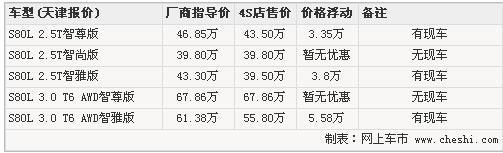 2010款沃尔沃S80L跌破40万 最高优惠近6万