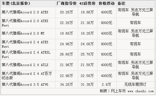 雅阁最高优惠近3万 购车送万元三屏导航