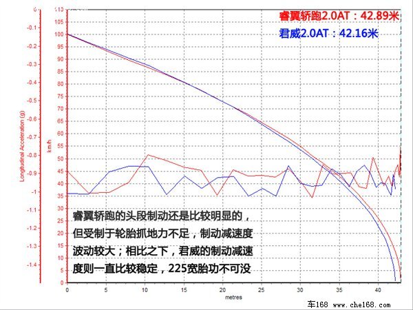 狭路相逢谁更强 睿翼轿跑/君威对比评测\(6\)