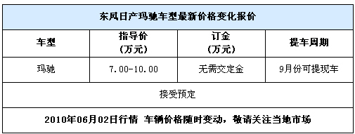 东风日产玛驰接受预订 6月21日展车到店