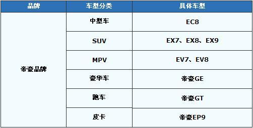 豪车/跑车全有! 吉利帝豪九款新车前瞻