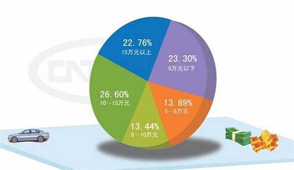 产销环比回落 5月中国汽车产业形势发布