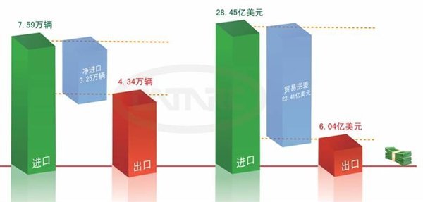 产销环比回落 5月中国汽车产业形势发布\(2\)