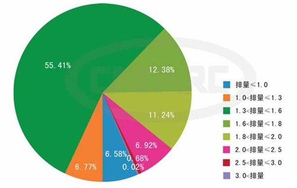 产销环比回落 5月中国汽车产业形势发布