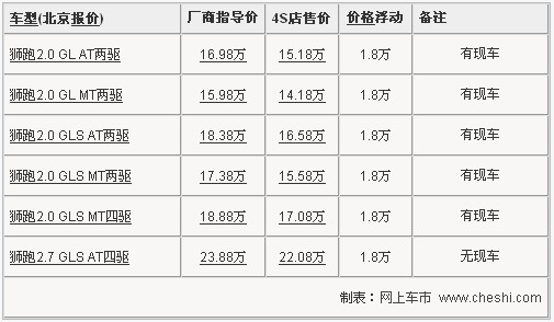 狮跑-全系优惠1.8万元起 最低14.18万元