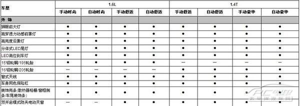 2011款新宝来或将在深港澳车展上市 共8款车型