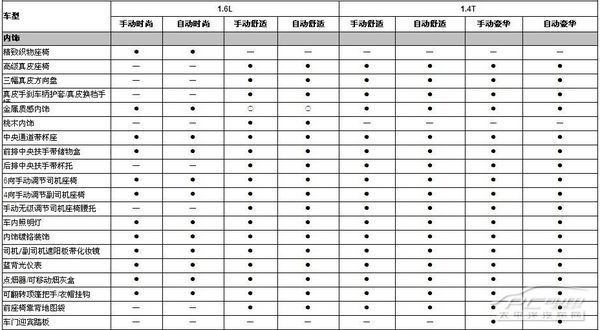 2011款新宝来或将在深港澳车展上市 共8款车型\(2\)