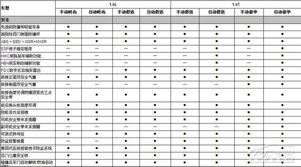 2011款新宝来或将在深港澳车展上市 共8款车型\(3\)