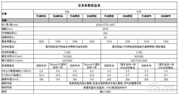 2011款新宝来或将在深港澳车展上市 共8款车型