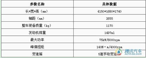 天津一汽森雅S80谍照曝光 下半年将上市