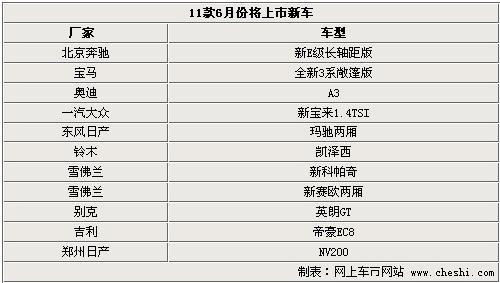 英朗三厢版领衔 11款新车六月集中上市