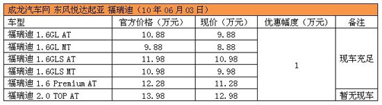 福瑞迪全系优惠1万 1.6L现车充足