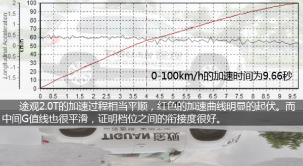 很全面-很实用 PCauto雨天体验途观2.0T\(2\)