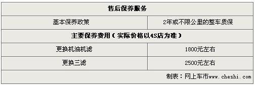 途锐柴油版大幅降价10万 性价比大增-途锐