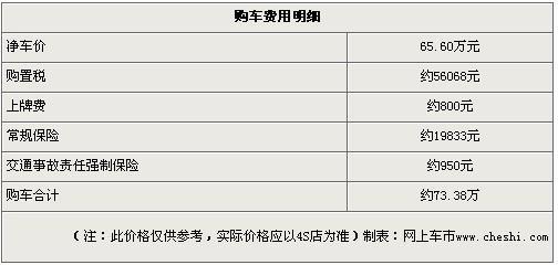 途锐柴油版大幅降价10万 性价比大增-途锐