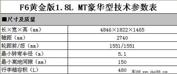 或售9.98万 比亚迪F6 1.8L新车配置曝光