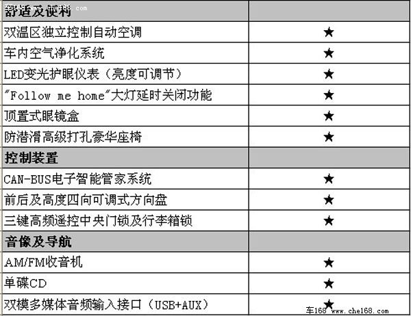 或售9.98万 比亚迪F6 1.8L新车配置曝光