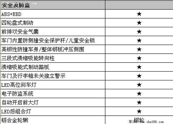 或售9.98万 比亚迪F6 1.8L新车配置曝光