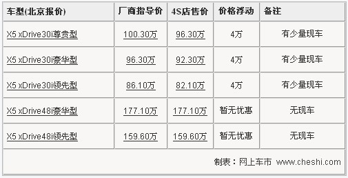 宝马X5最高优惠4万元 现车量少需要预定