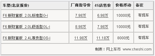 比亚迪F6现车充足 最高可享受1万元优惠