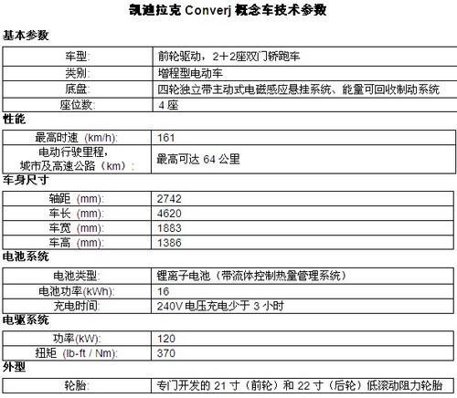 凯迪拉克新XTS/Converj概念车亚洲首发\(2\)