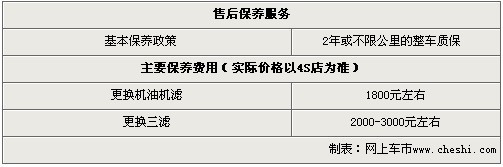 Mini Cooper最高优惠2万元 广州少量现车