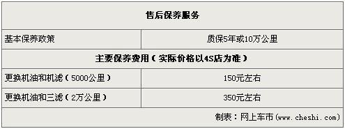 东风悦达起亚福瑞迪优惠4000元 广州地区价格紧守-福瑞迪