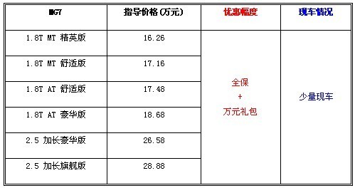 深港澳车展特惠 MG7全系送全保及万元大礼包