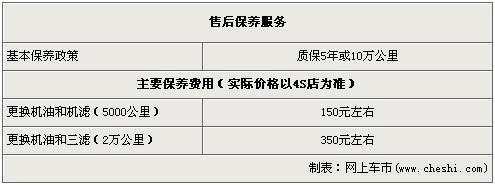 东风悦达起亚福瑞迪优惠4000元 广州地区价格紧守