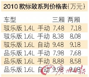 2010款207增配不加价 配超大视野后视镜