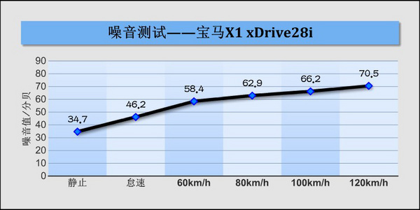 X-MAN PCauto测试宝马X1 28i\(3\)