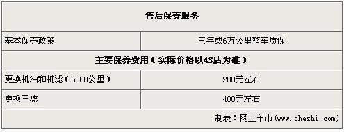 威麟V5限量版降2万元 仅售8.98万-奇瑞V5