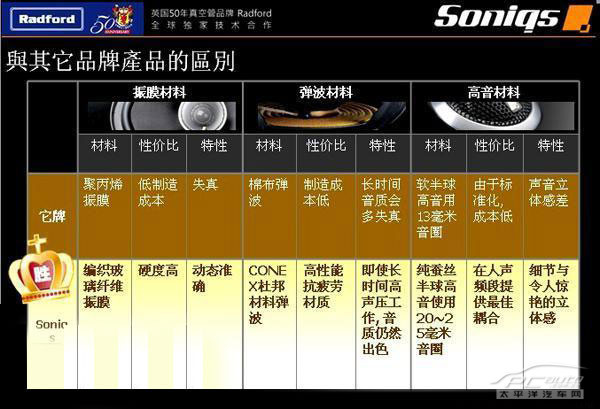 圣尼克斯“专车专用”音响改写汽车音响改装新传奇!\(3\)