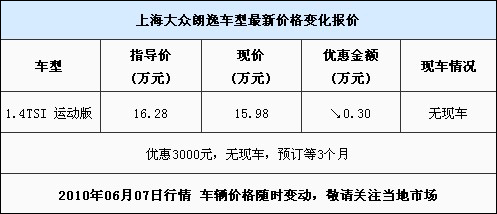 朗逸1.4T运动版需预订 购车优惠3000元