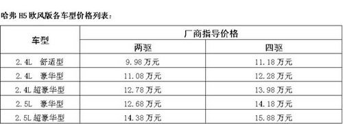 长城哈弗H5欧风版上市 售价9.98—15.88万