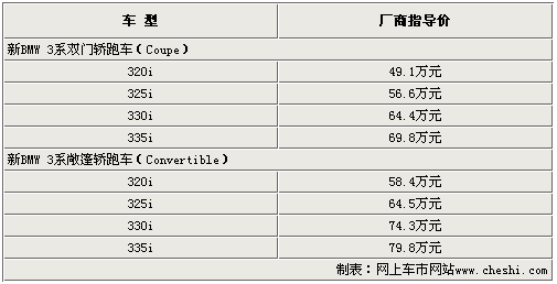 新宝马3系双门轿跑/敞篷跑车上市 售49.1万起