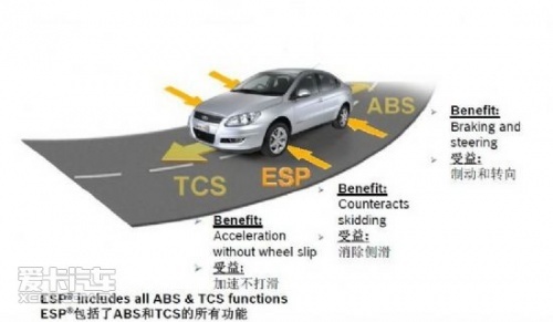 解读ESP 说说汽车主动安全系统那些事