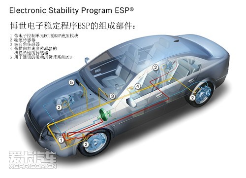 解读ESP 说说汽车主动安全系统那些事