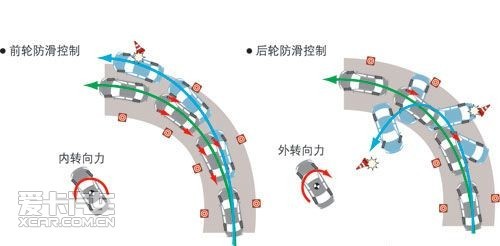 解读ESP 说说汽车主动安全系统那些事