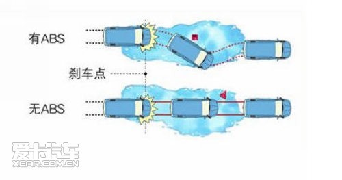 解读ESP 说说汽车主动安全系统那些事