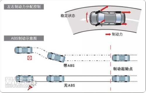 解读ESP 说说汽车主动安全系统那些事