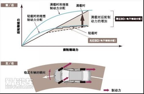 解读ESP 说说汽车主动安全系统那些事