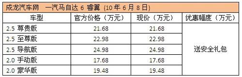 购睿翼无现金优惠 可赠3.5万元礼包