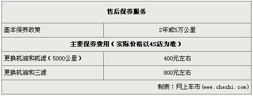 新皇冠最高降3.2万  继续打价格战优惠多-皇冠