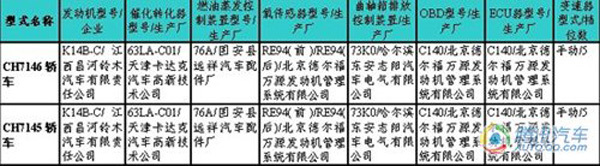 扩大细分市场 利亚纳将推出1.4排量车型